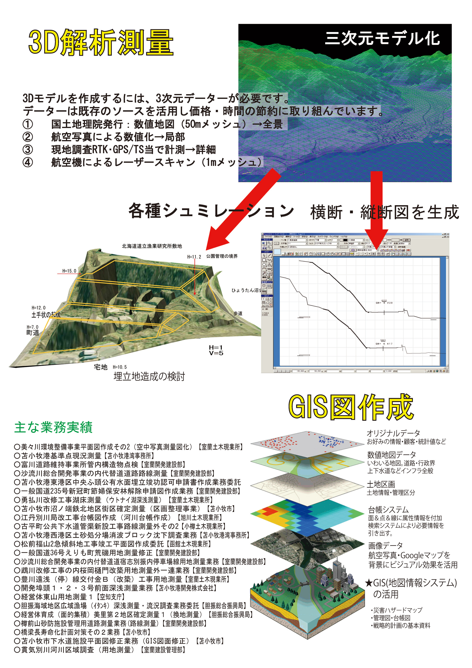 測量調査